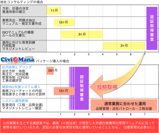 認証取得までの流れ