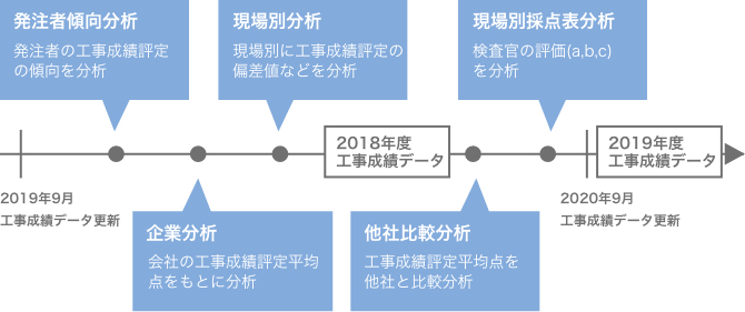 テンシルのサービスフロー図